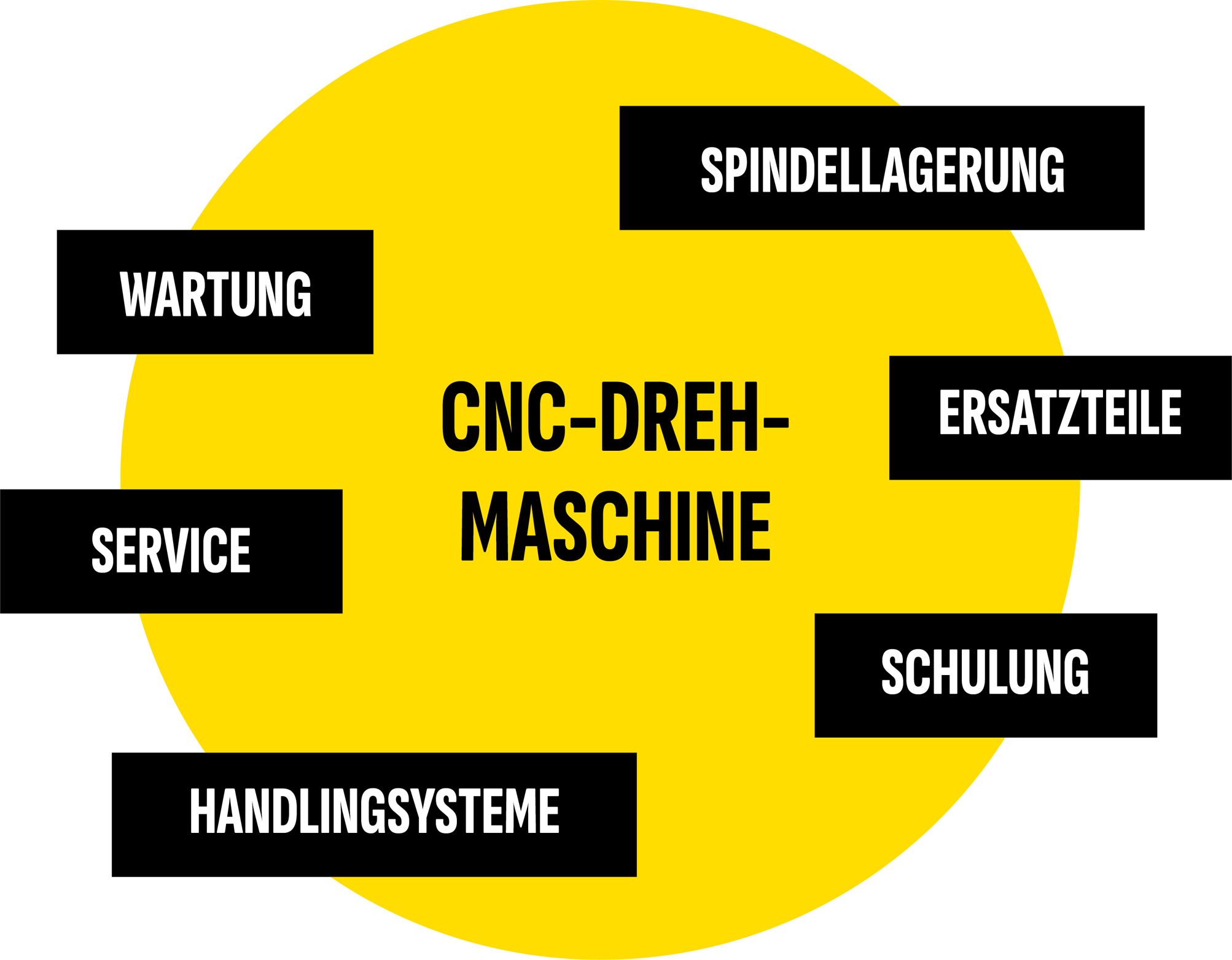 Leistungen BCS Maschinenbau Leistungen
